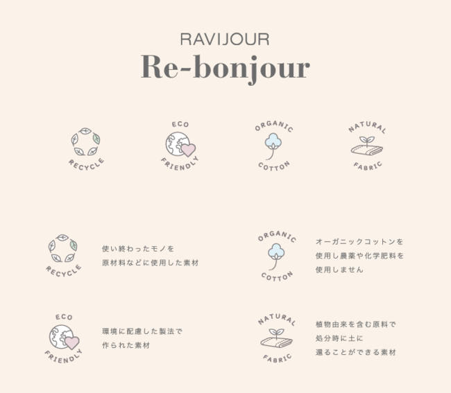 【ランジェリーから始めるサステナブル】山本ソニア×RAVIJOURコラボ「Re-bonjour(リ・ボンジュール)」がローンチ。環境に配慮したコレクションを展開いたします。のサブ画像15