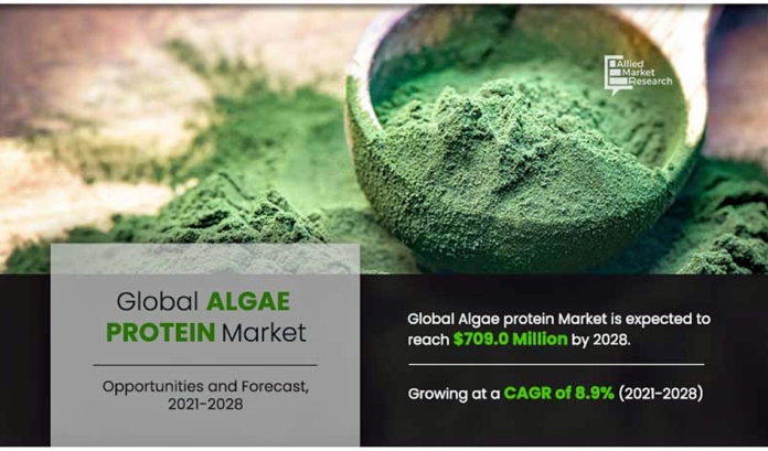藻類タンパク質市場、2021年から2028年まで8.9%のCAGRで成長、2028年に7億900万米ドル規模到達見込みのメイン画像