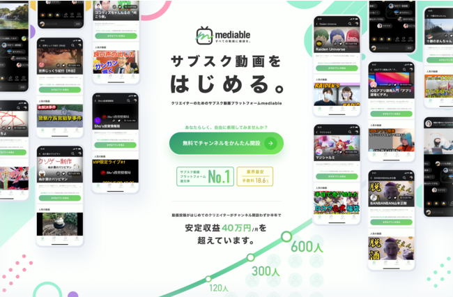 『第2回日本サブスクリプション動画アワード』13部門の大賞発表！2021年に最も“応援視聴”された、サブスク動画チャンネルとは？ _ mediableのサブ画像15