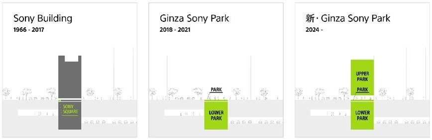 『パークラボ』 Sony Park Mini ではじまる新たなシリーズプログラム　6月16日（木）より実験スタートのサブ画像5