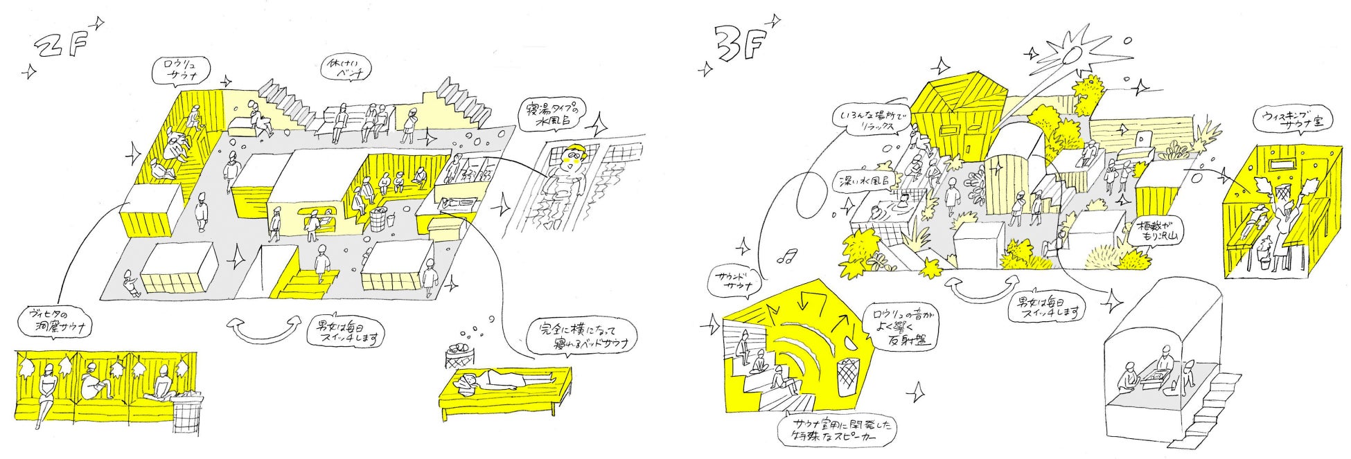タナカカツキ氏 初の総合プロデュースによる極上の“ととのい”｜渋谷SAUNASがクラファン募集をスタートのサブ画像4