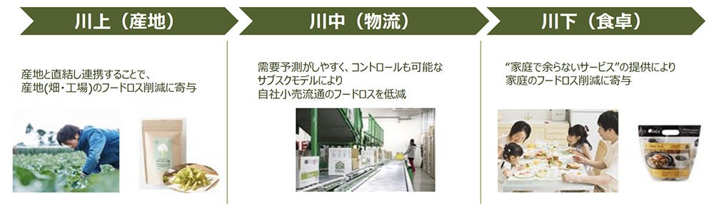【フードロス削減】日本酒造りで生まれる“酒粉”を白玉に！ Kit Oisix「切るだけ簡単！北海道小豆とさつま芋の白玉」を発売開始（9/1～）のサブ画像3