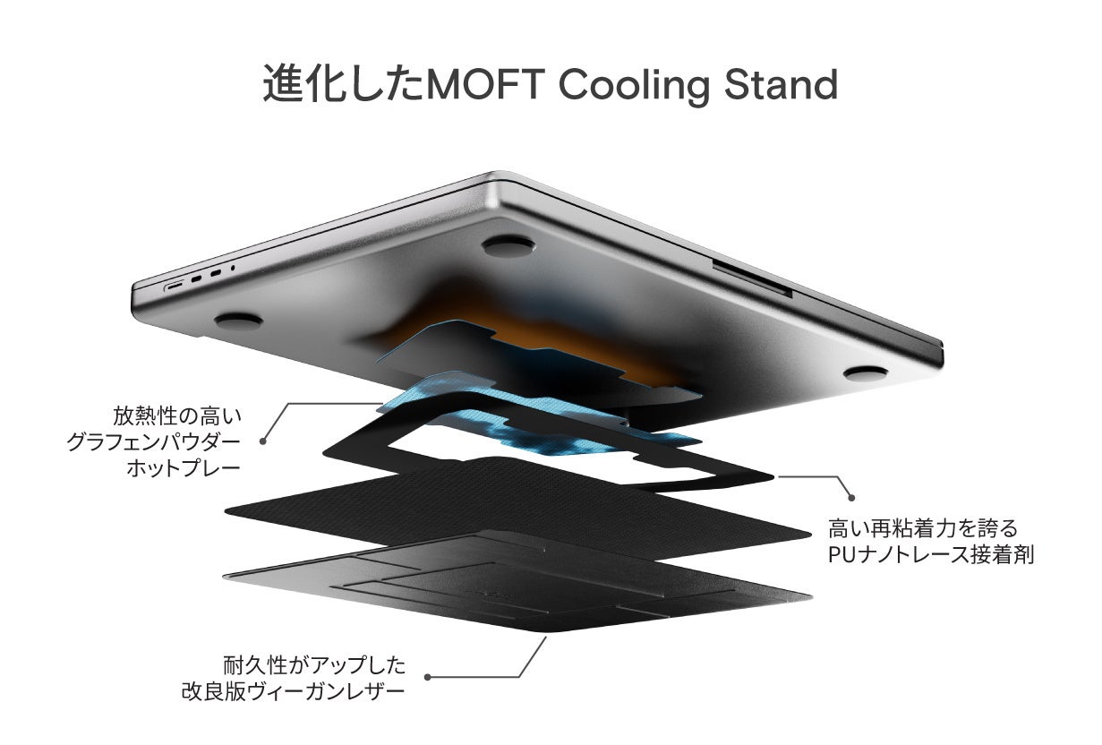 MOFTシリーズの原点にして、頂点。「MOFT ノートPCスタンド」から、貼り付けるだけで放熱効果を発揮する「MOFT Cooling Stand」が、Makuakeから日本初上陸。のサブ画像3