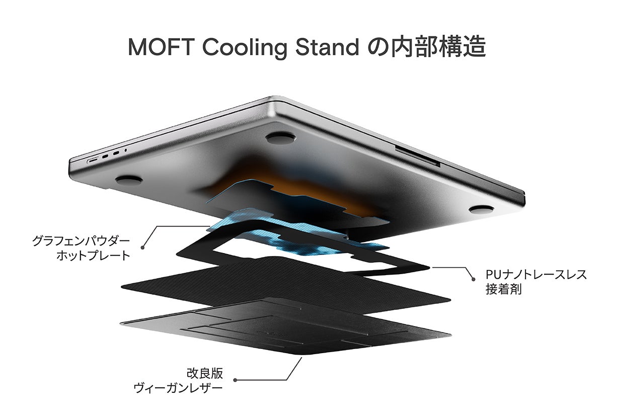 【MOFTブランド3周年記念】1秒でワーク環境が整う「MOFT Cooling Stand」 が、Makuakeにて目標金額の1000%突破！のサブ画像5