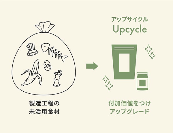 「Upcycle by Oisix」の販売先拡大　全国の「Afternoon Tea LIVING」5店舗でフードロス解決を目指すアップサイクル商品の販売開始（10/18〜）のサブ画像3