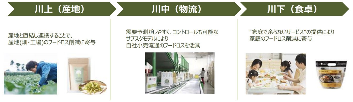 【Oisix × Z世代 未来の食プロジェクト】東京農業大学稲花小学校で特別授業を開講  のサブ画像6