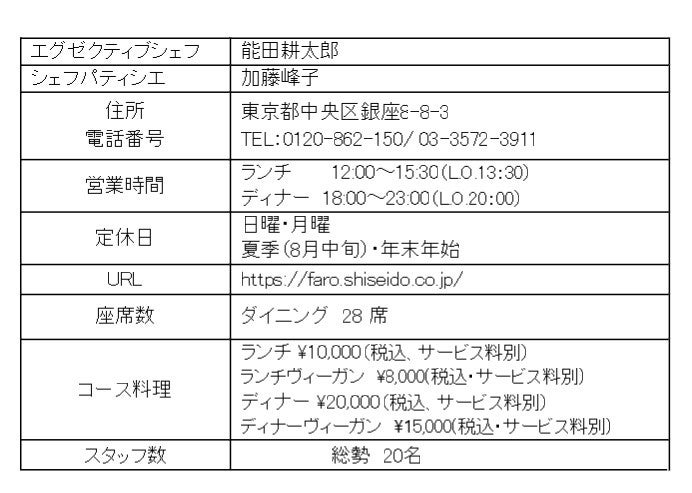 『FARO(ファロ)』が獲得！　～『ミシュランガイド東京2023』～　3年連続の“一つ星”と2年連続の“グリーンスター”のサブ画像6
