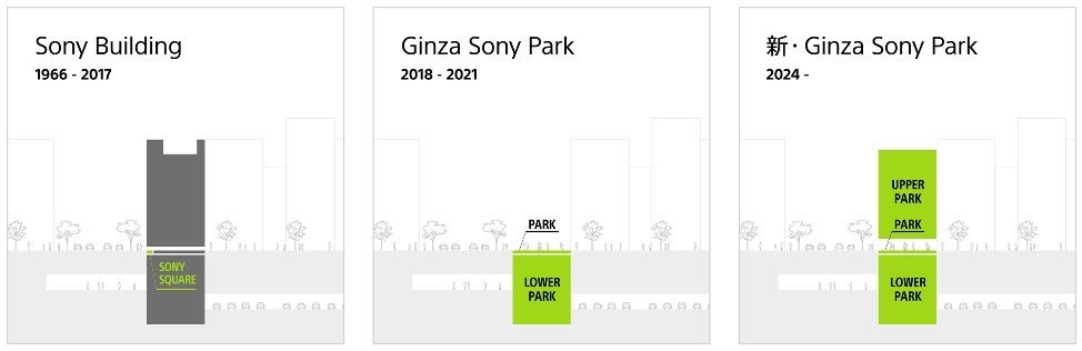 ”ピクセル化” するSony Park Mini 『Pixelized Adventure in Japan』 2023年1月11日（水）～2023年1月24日（火）のサブ画像4