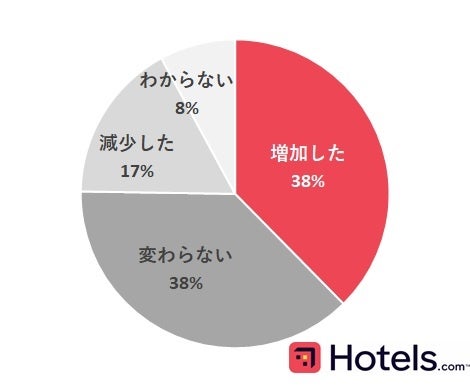 Hotels.com、ホテルのルームサービスに関する国際調査　ヴィーガンやベジタリアンメニューの注文が増加傾向のサブ画像2
