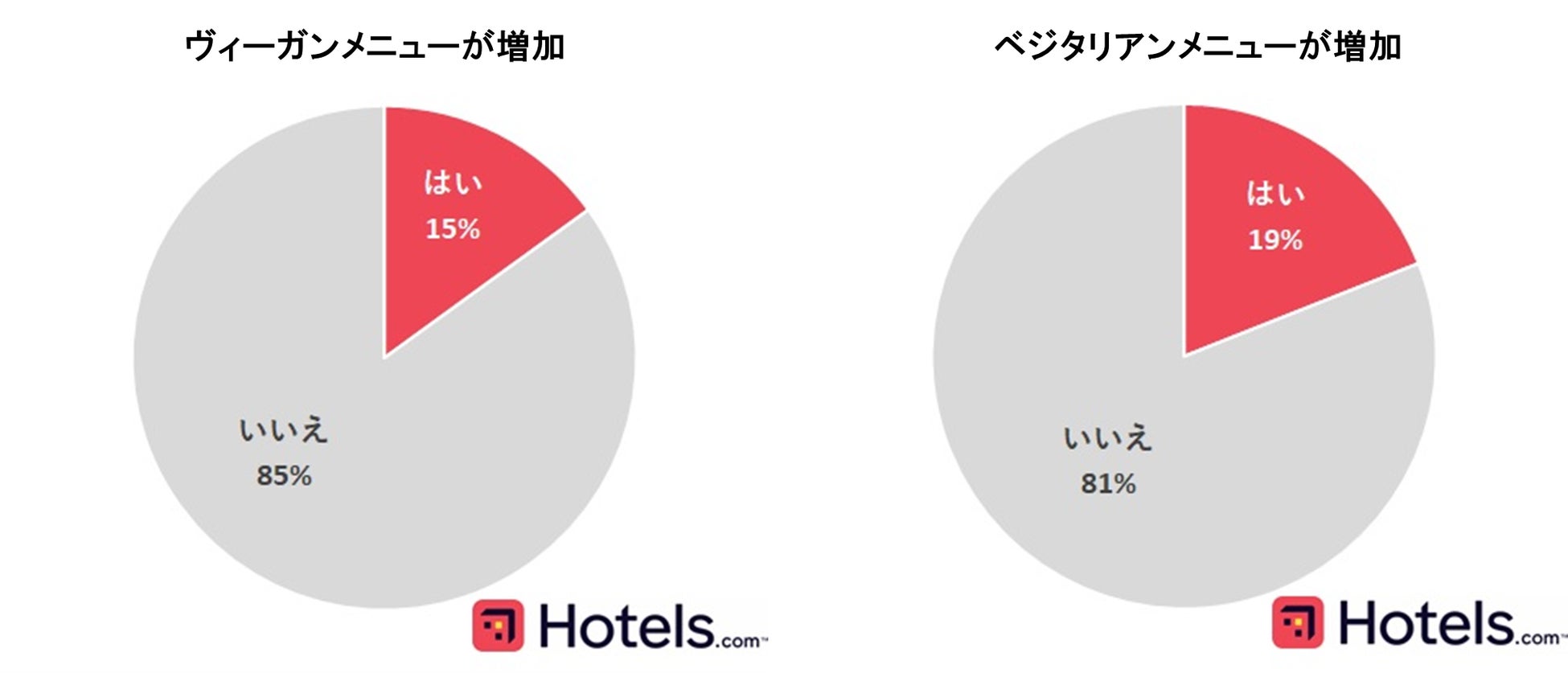 Hotels.com、ホテルのルームサービスに関する国際調査　ヴィーガンやベジタリアンメニューの注文が増加傾向のサブ画像3