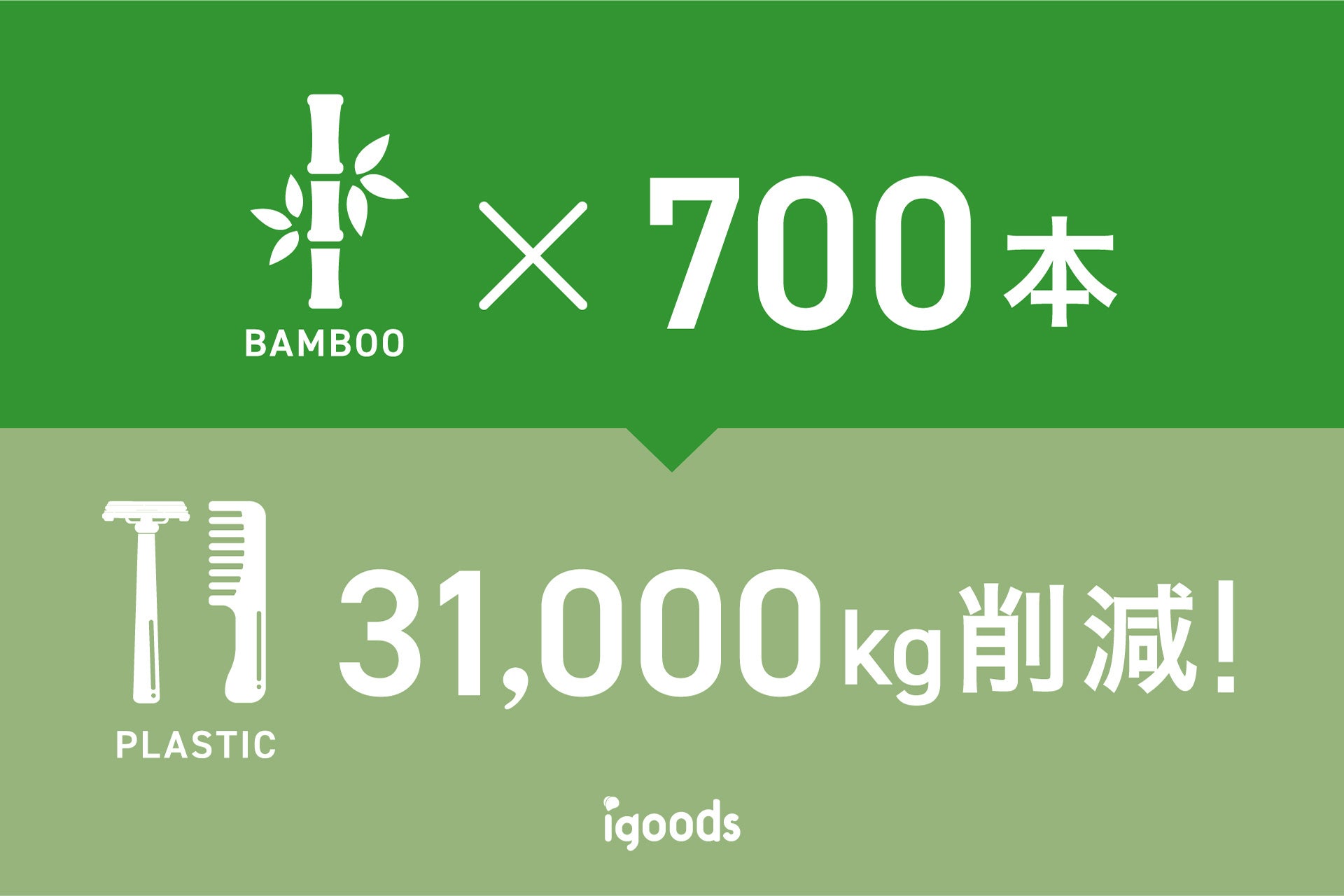 SDGsで注目！竹素材のアメニティSUS organic、2年間で約31,000kgのプラスチック削減に貢献のサブ画像3