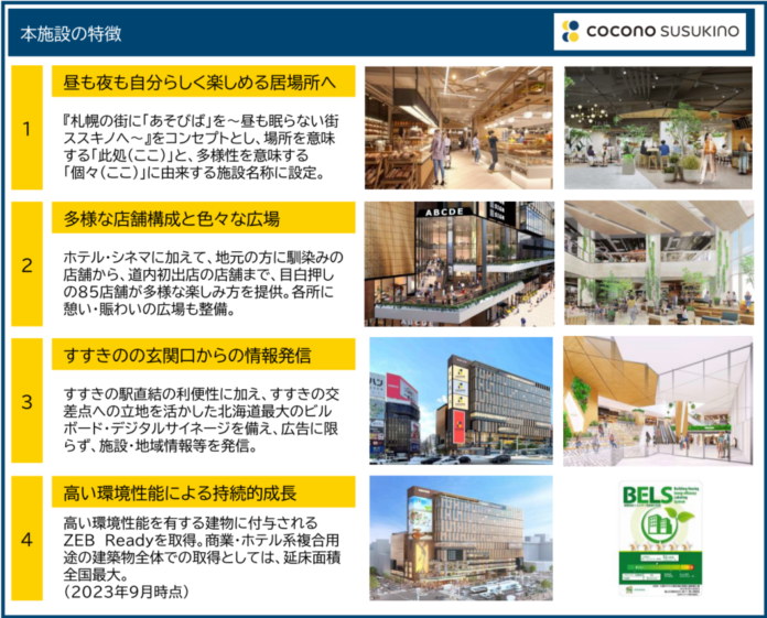 昼も眠らない街ススキノへ『COCONO SUSUKINO』2023年11月30日オープン決定のメイン画像