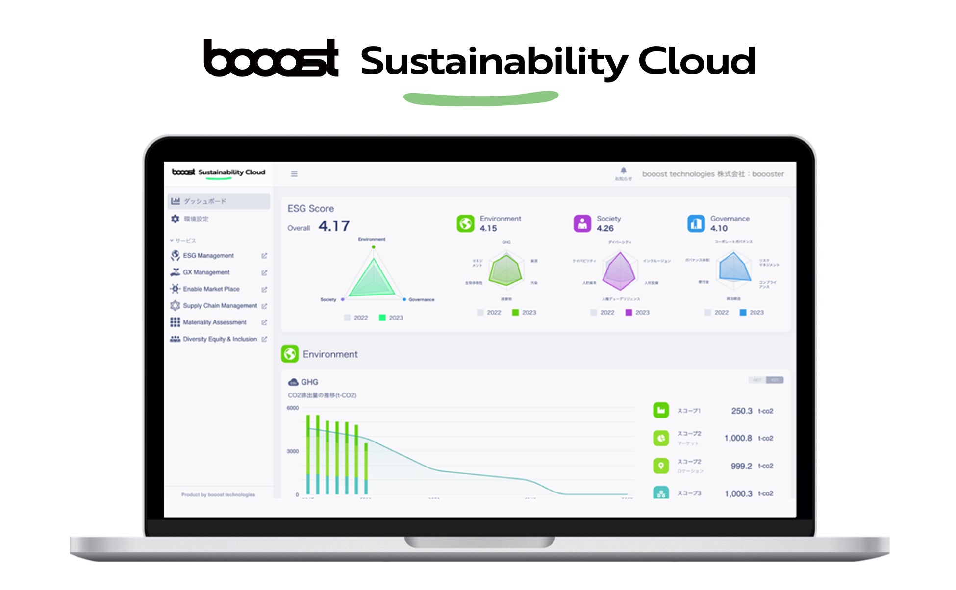 booost technologies、ラッシュジャパンに「booost sustenability cloud」を導入のサブ画像2