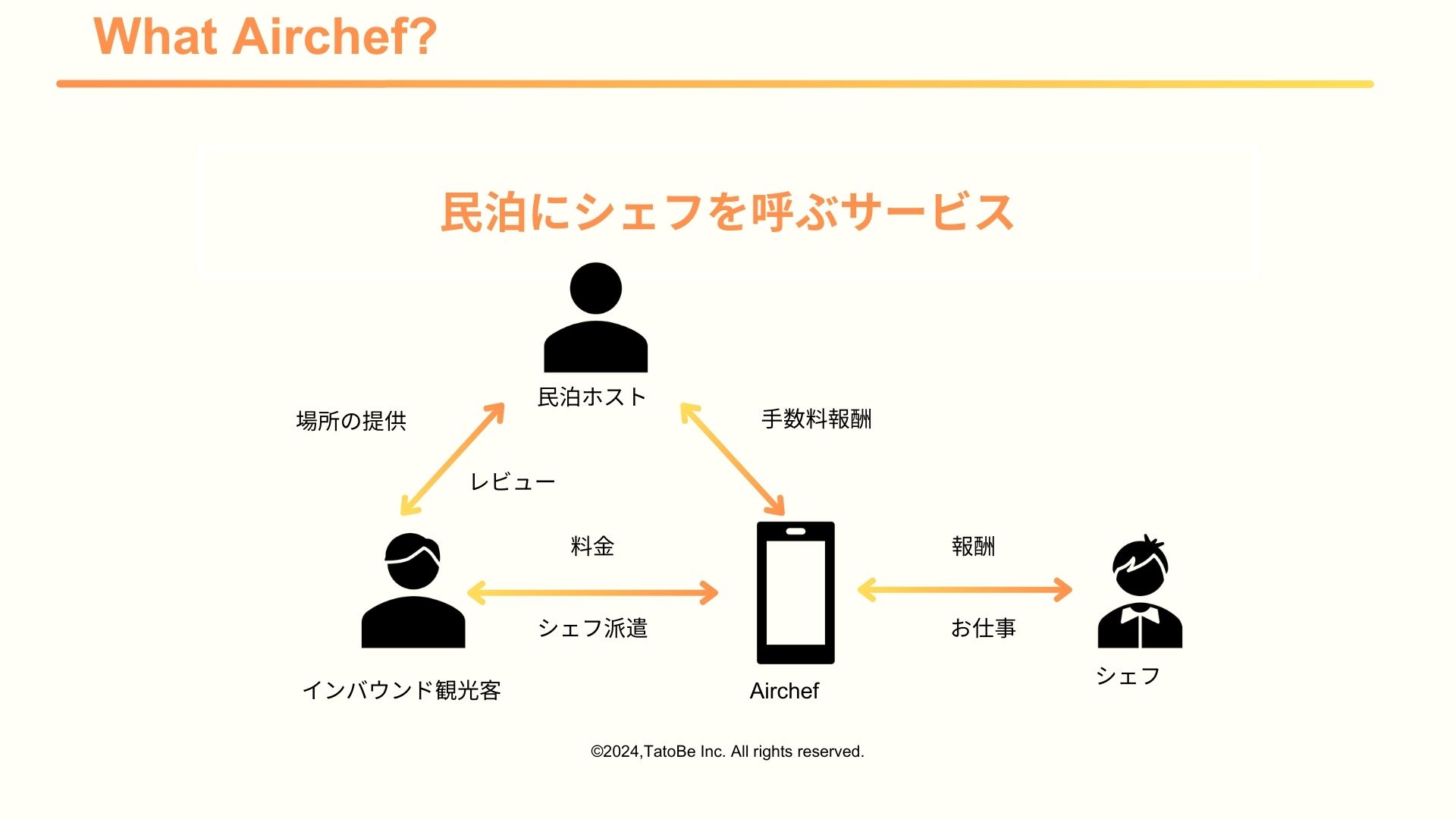 【日本初】民泊にシェフを呼ぶことができるサービス「Airchef」ベータ版リリース開始のサブ画像4