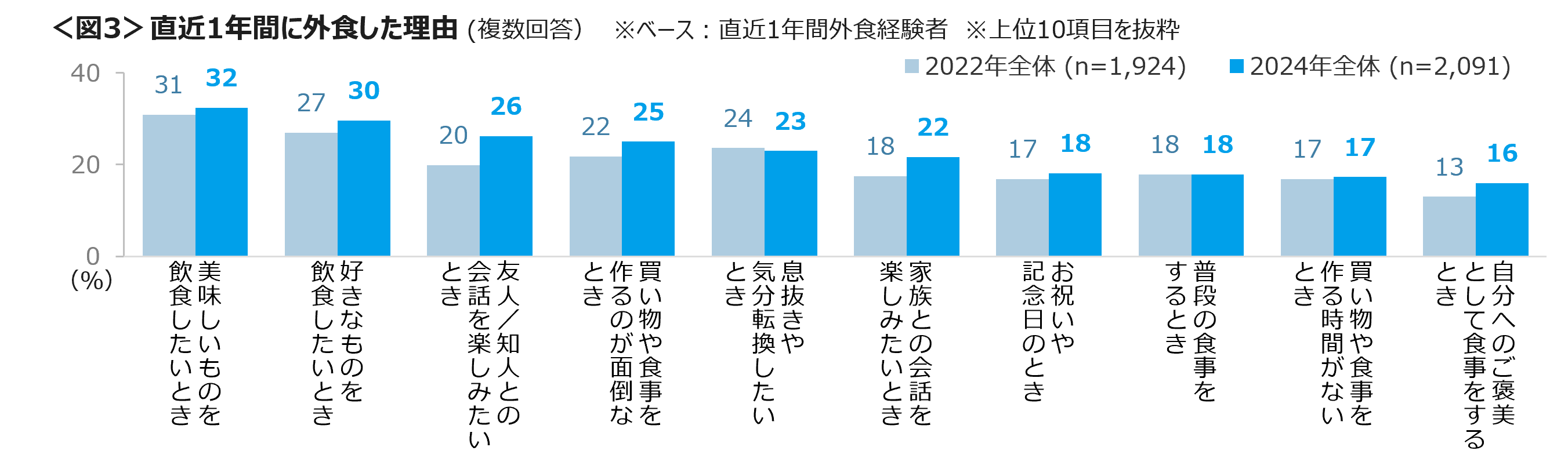 食品・食材の値上げには「同ジャンルの安い商品に替える」ことで対応　賞味期限は長いものを探して購入が5割のサブ画像3