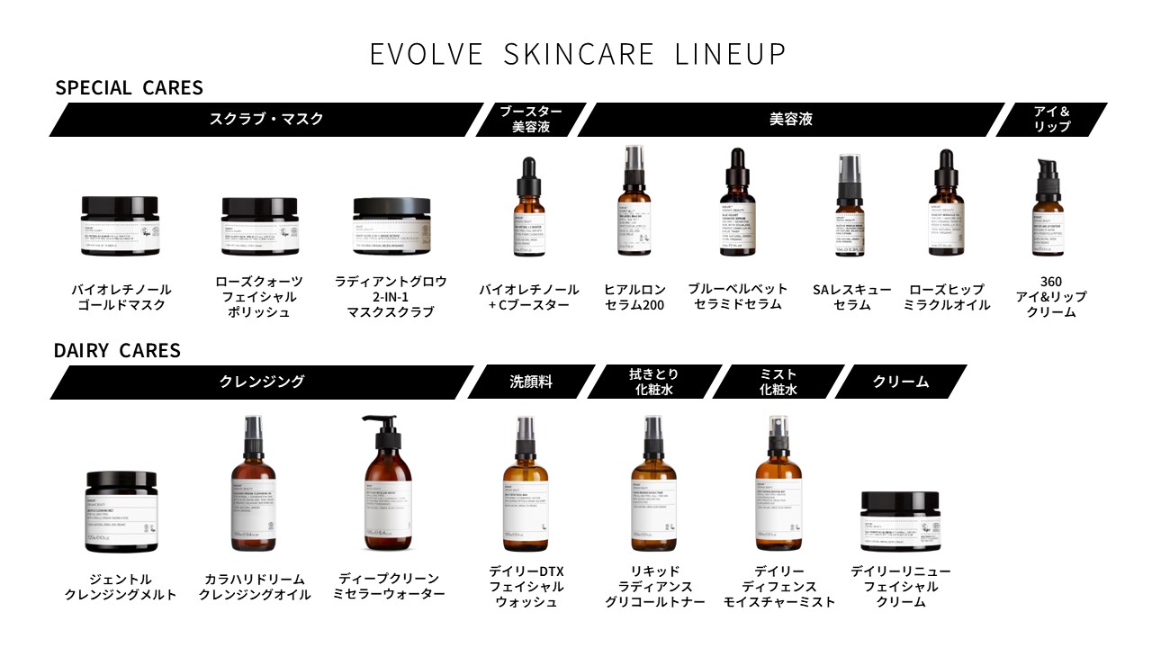 日中の乾燥対策や化粧崩れ防止などあらゆるシーンで使える多機能ミスト化粧水！イギリス発・B Corp認証取得のオーガニックブランド『EVOLVE』より「デイリーディフェンス モイスチャーミスト」が登場のサブ画像15