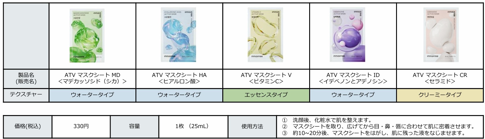 【INNISFREE】マスクシート全16種の中から総選挙開催！イニスフリースタッフ*が選んだ“推しマスクシート”BEST3を大発表のサブ画像11