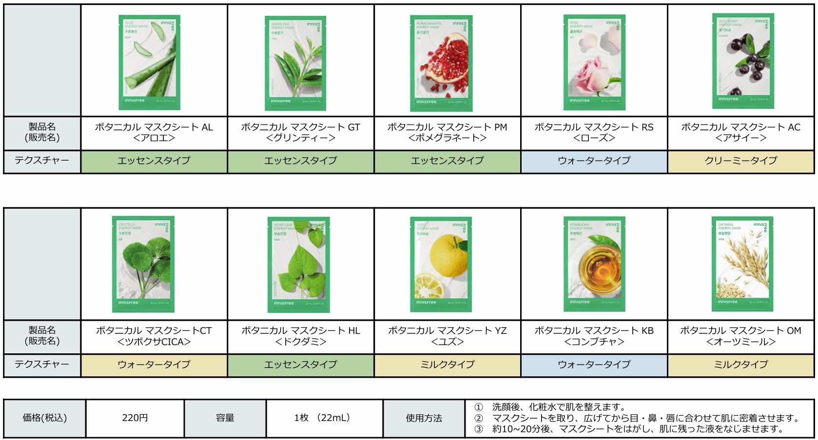 【INNISFREE】マスクシート全16種の中から総選挙開催！イニスフリースタッフ*が選んだ“推しマスクシート”BEST3を大発表のサブ画像9