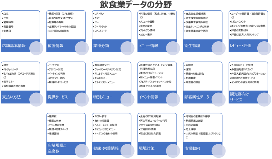 AOSデータ社、データコマースDataMart.jpに飲食店オープンデータを公開　～Data to AI®仕事術で飲食店分野の生産性向上～のサブ画像3