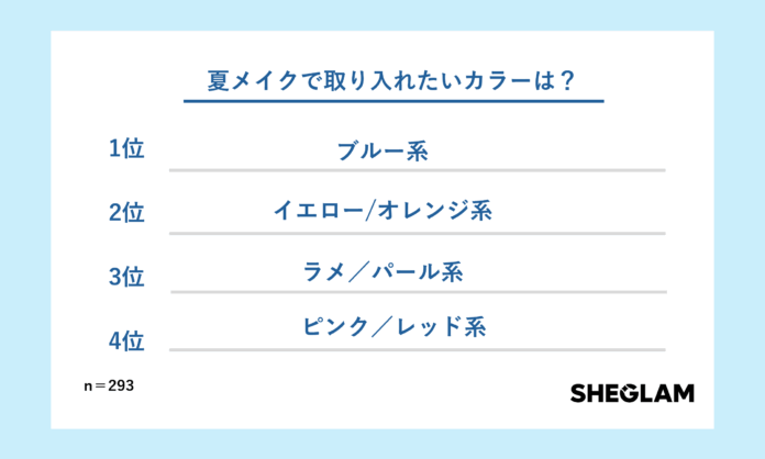 夏メイクに取り入れたいカラーランキング1位はブルー系!のメイン画像